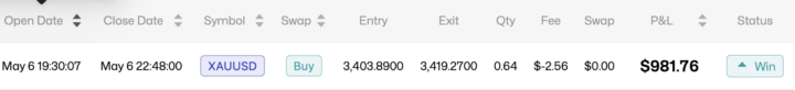 First Trade Win on Gold