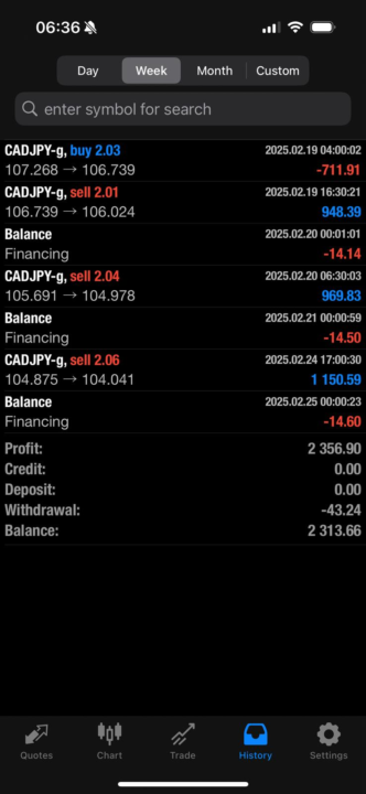 CADJPY Flying Start!