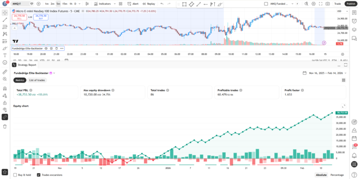 MNQ 5m Funded Algo Elite Backtest