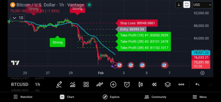 Btc 75.3k massive downtrend last week