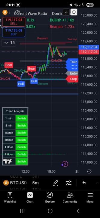 BTC Update Sunday 1k