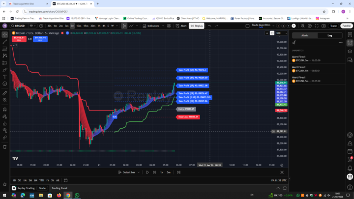 MY Alerts today on BTC