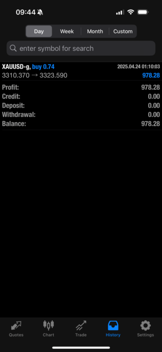 XAU On A ROLL 📈