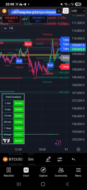 🚨🚨🚨BTC only🚨🚨🚨 