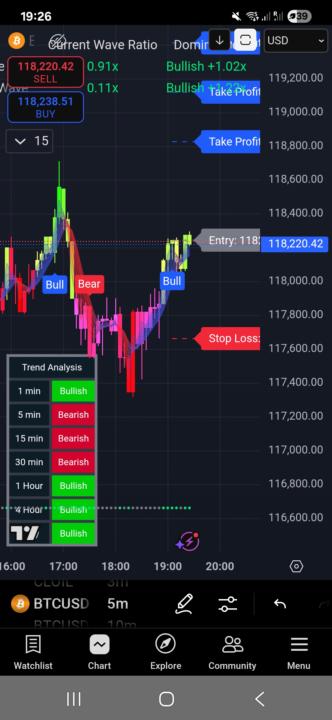 🚨🚨🚨Btc Scalping🚨🚨🚨