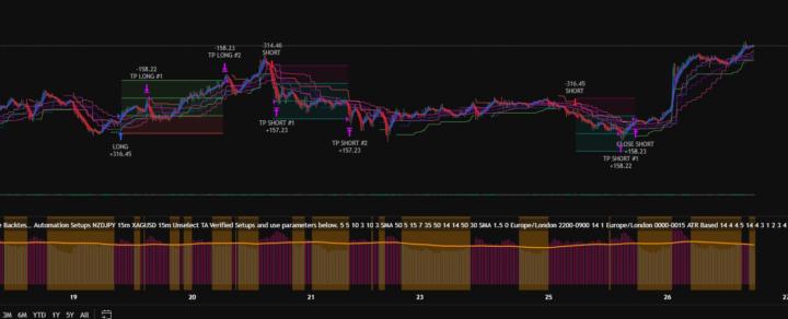 NZDJPY Strategy Now Live