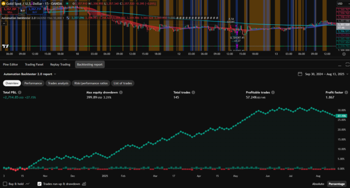 Performance Update & Exciting Developments Ahead...