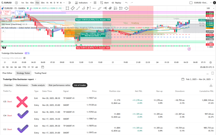 Quick question EURUSD