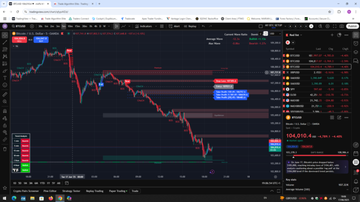BTC down to 