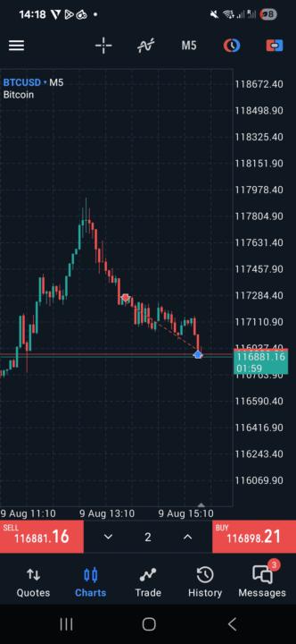 Btc