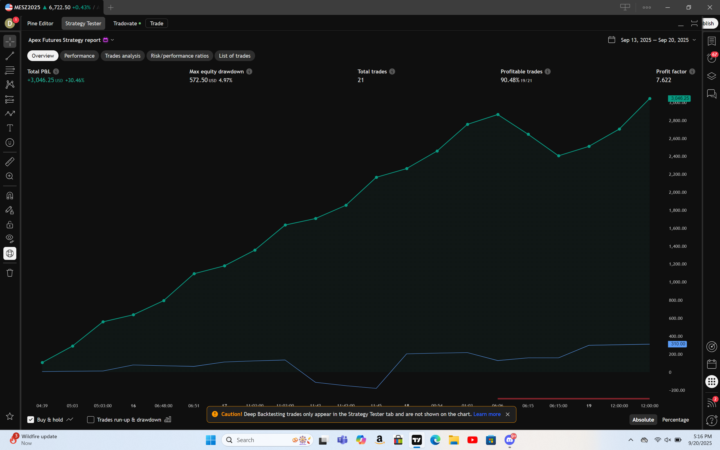MGCZ2025 MESZ2025 Apex indicator 3 minute chart