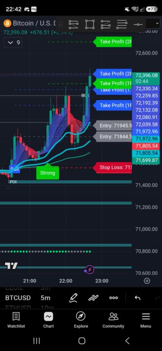 Btc