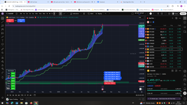 🚨🚨🚨GOLD🚨🚨🚨