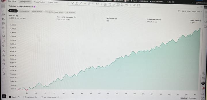 Day trading strategy 