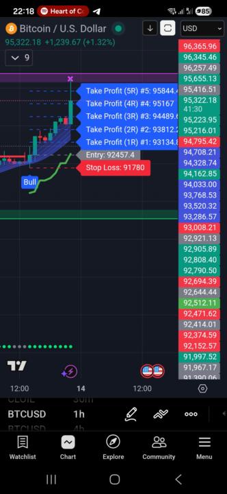 🚨🚨🚨BTC 95K