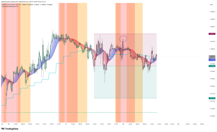 Quick Update on GBPCHF Trade — Broker Spread Differences