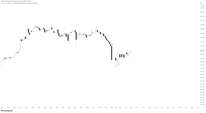 XAUUSD Trade Closure Due to Abnormal Market Conditions