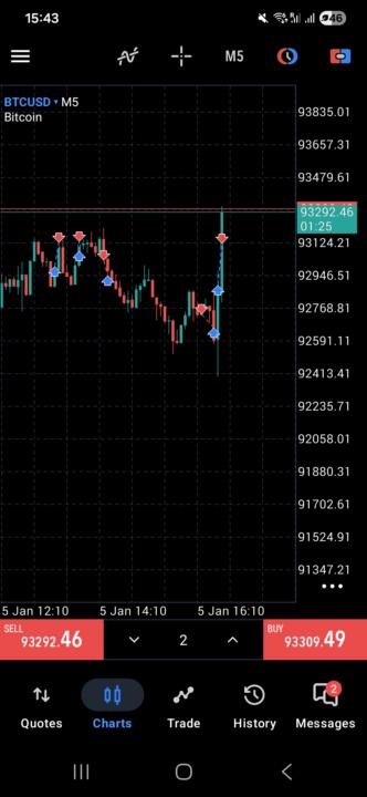 🚨🚨🚨BTC🚨🚨🚨