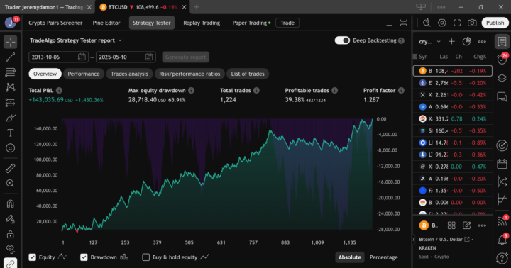 BTC/USD 15min 50k with 4%risk
