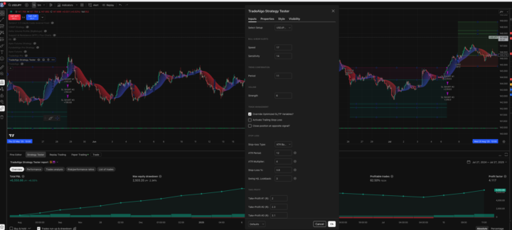 profit factor 4 USDJPY one year backtest