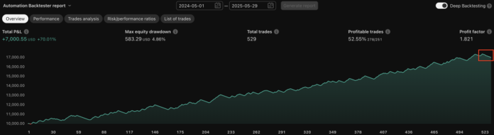 [UPDATE] Yesterday’s Trades, and new Strategies!