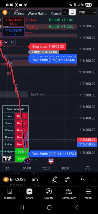 Btc last night move