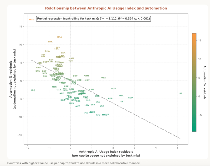 📊 Anthropic KI-Nutzung: Ein überraschender Trend! 