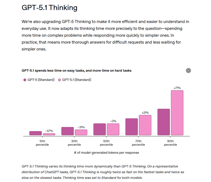 🔥 GPT 5.1 ist da! Das bisher menschlichste ChatGPT