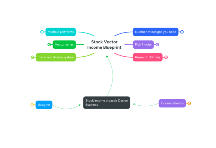 Stock Vector Income Blueprint: How to Turn Designs Into a Scalable Digital Asset Business