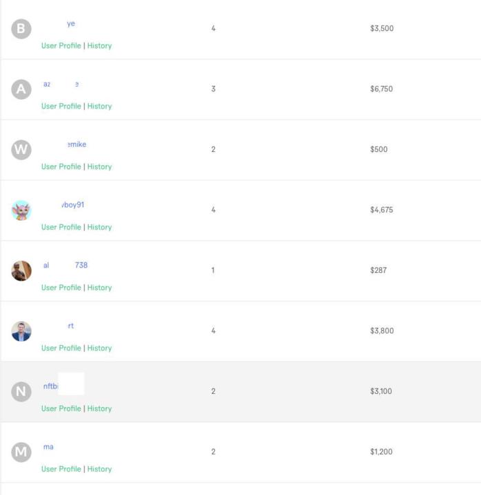 Fiverr Reality Check: Buyer Spending Proof
