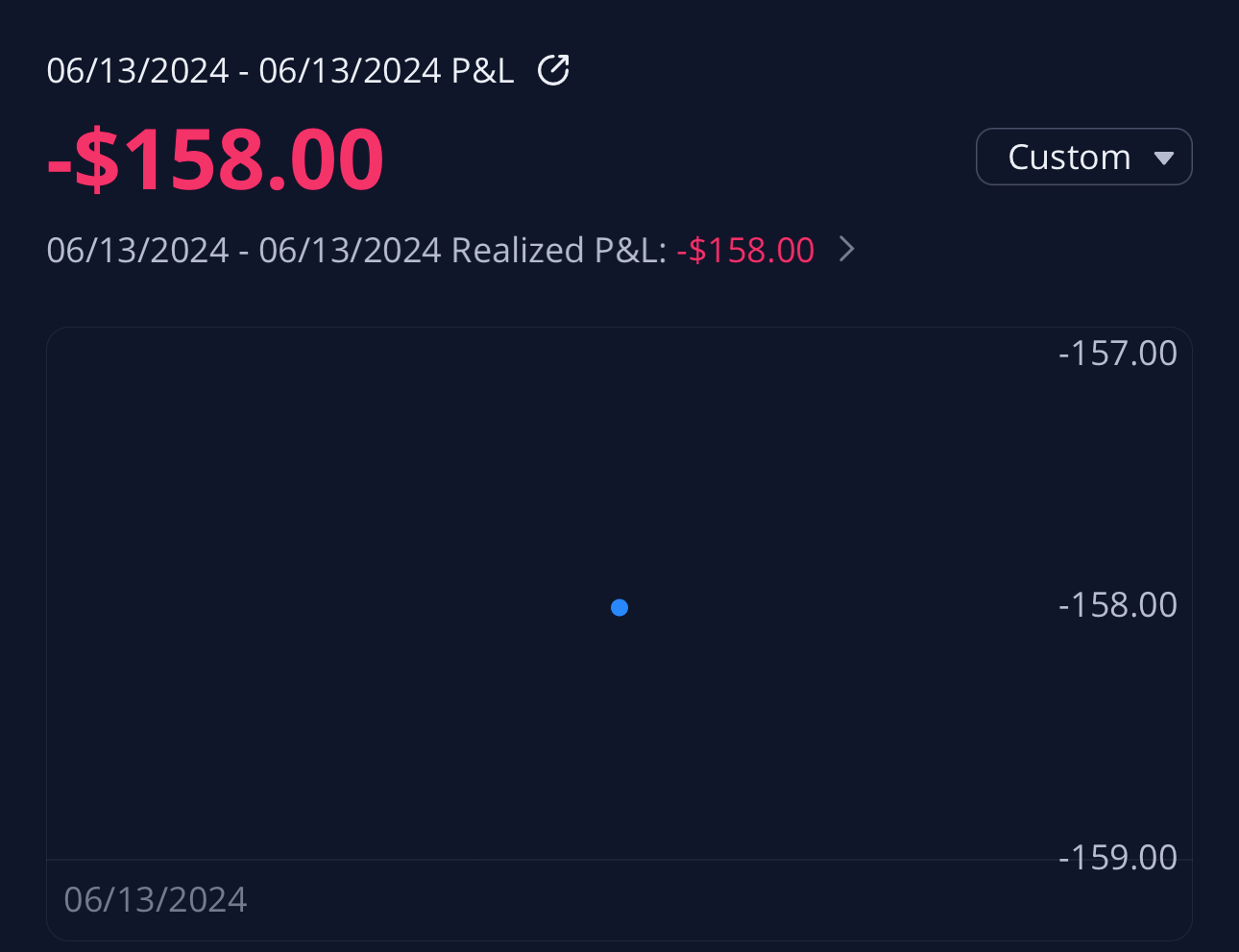 Red Day Recap · Options Day Trading