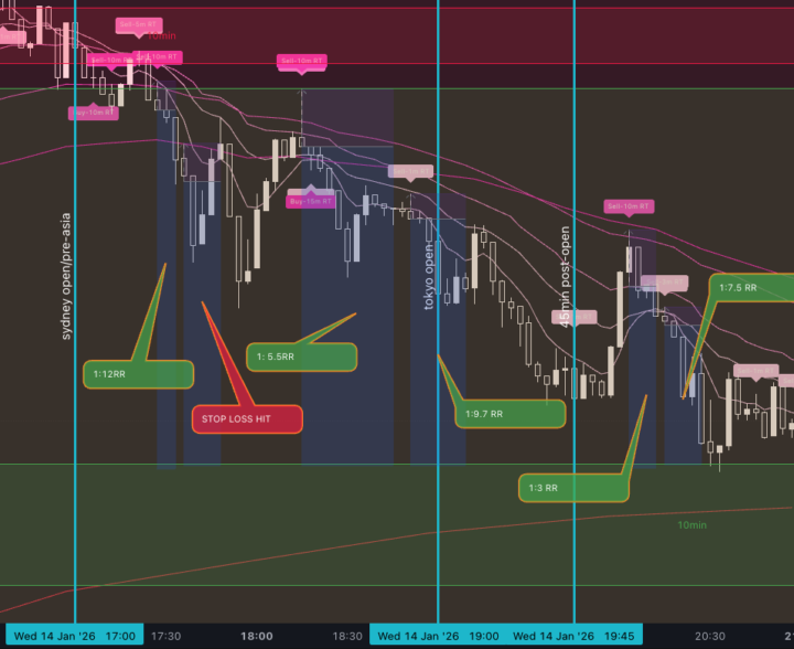 Tell me the TFW trading system DOESN'T work 💅💅