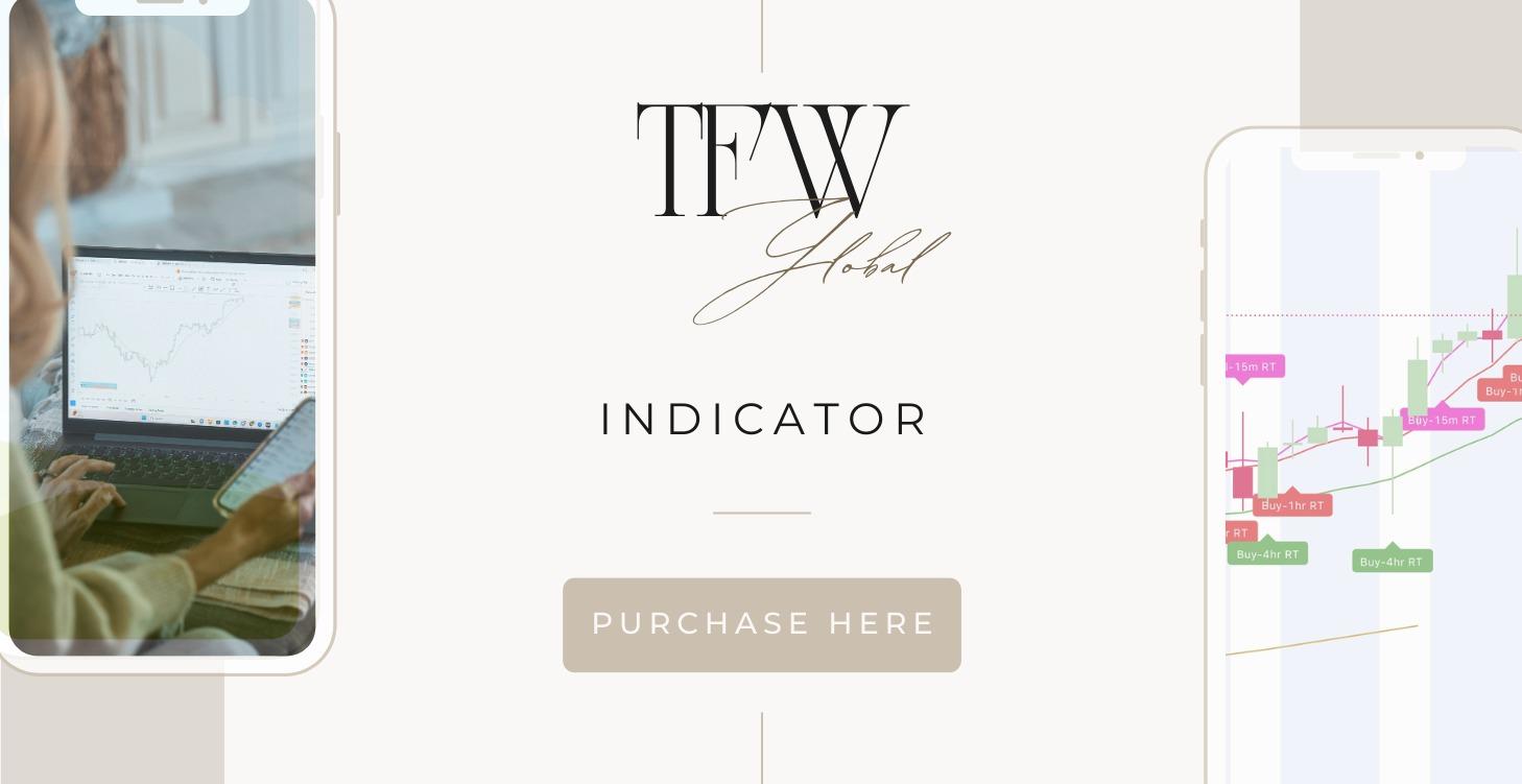 TFW - Indicator