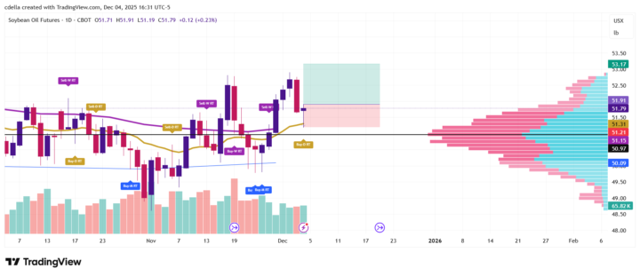 question on possible trade setup