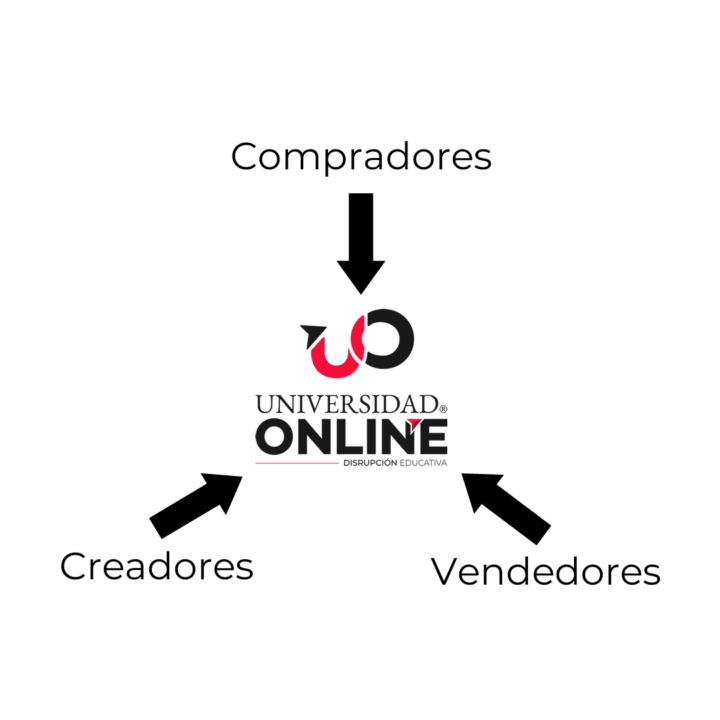 💥 Muy importante saber esto...