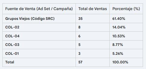 🚀 EL ARRASTRE QUE SOSTIENE TUS VENTAS (Y MUCHOS IGNORAN)
