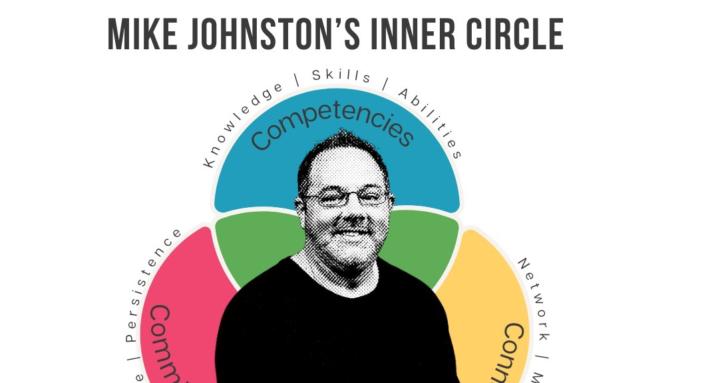Mike Johnston's Inner Circle