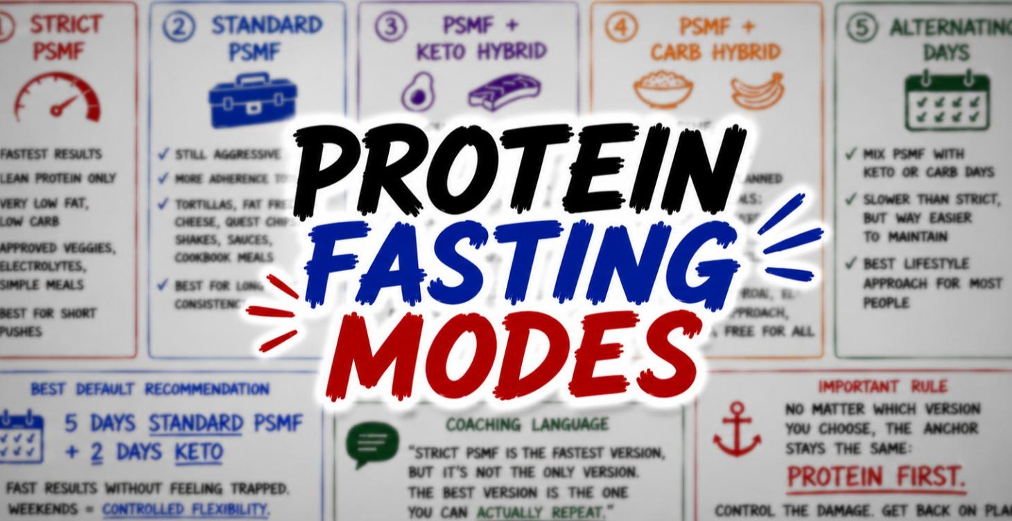 PSMF Modes/Variations