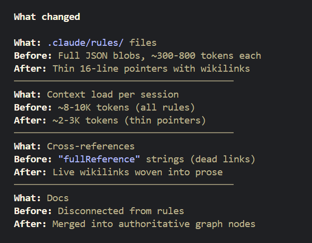 My latest experiment: Skill Graphs