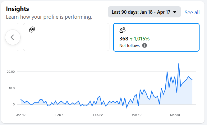 My Social Lead Filter Page GPT for Qualified Leads
