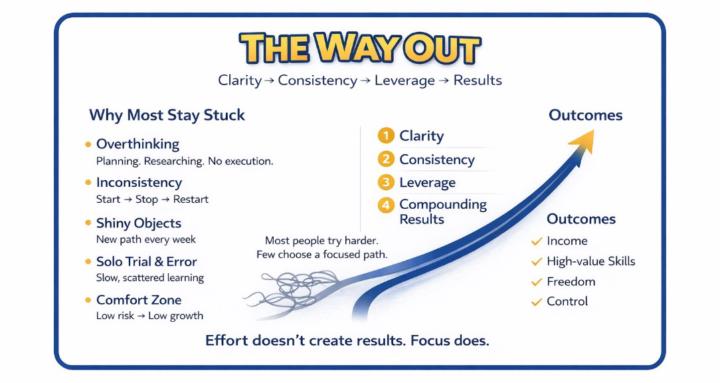 The Way Out Academy™️