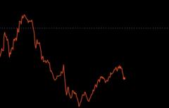 Bourse Americaine Mon combat