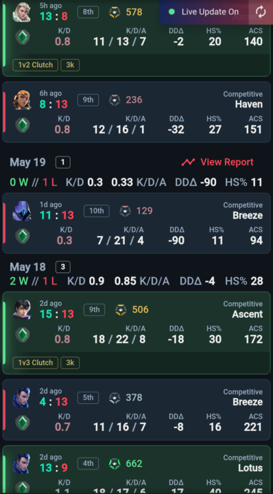 The Mental Side of My Gameplay
