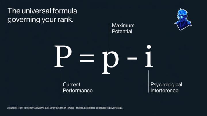 The secret formula to make you perform at your peak 👇
