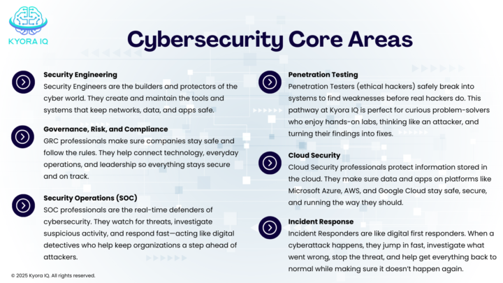 What are your goals?