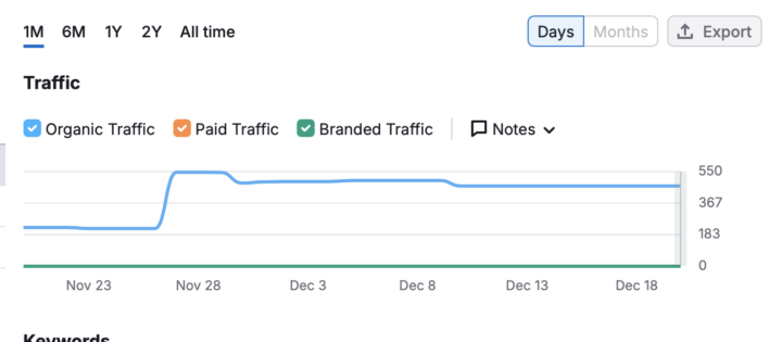 MOST HOME SERVICE WEBSITES ARE BROKEN (AND OWNERS DON’T REALISE)