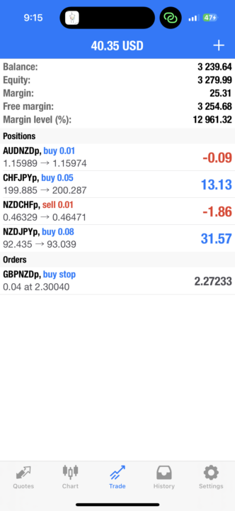 So far 1% for the week