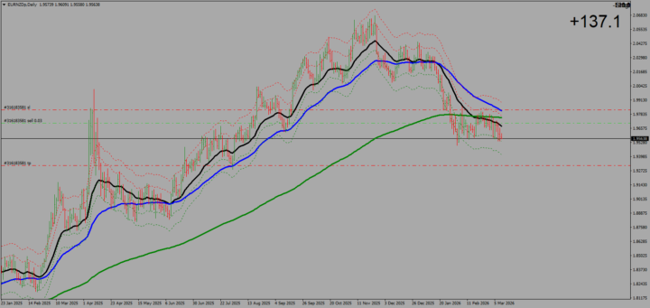 I must admit I have been slack!