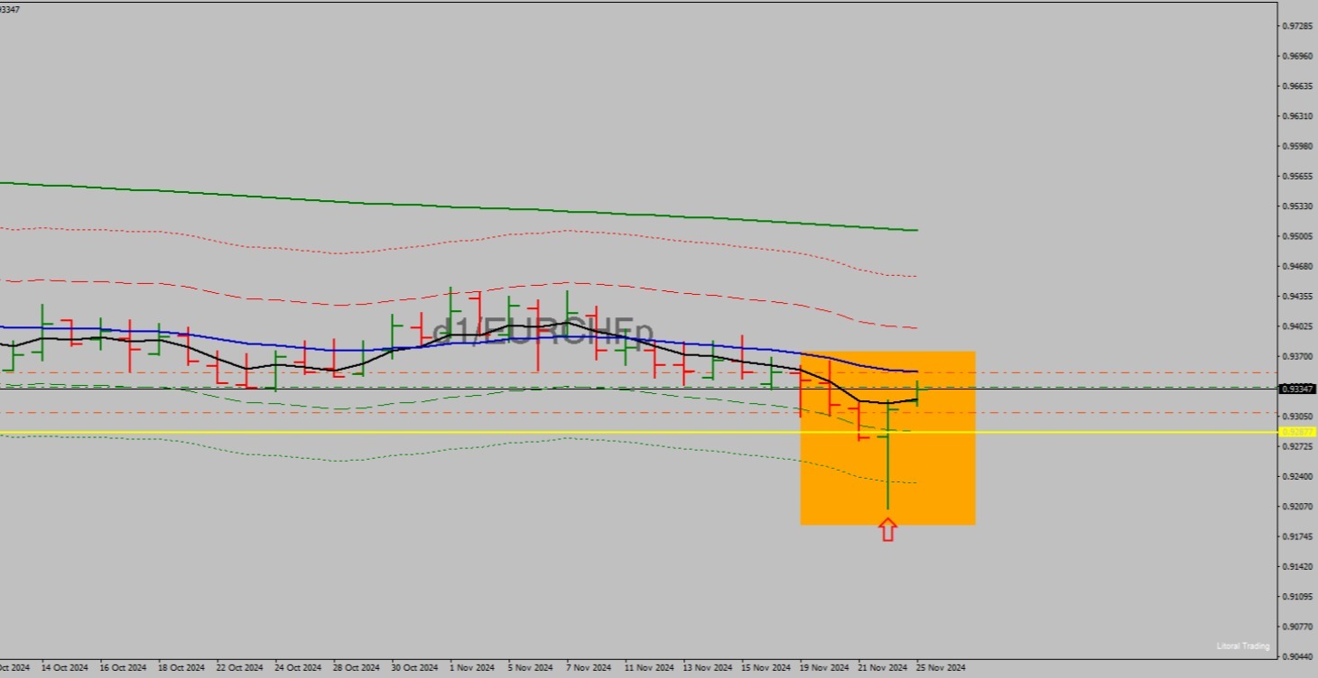 Basic Price Action Class