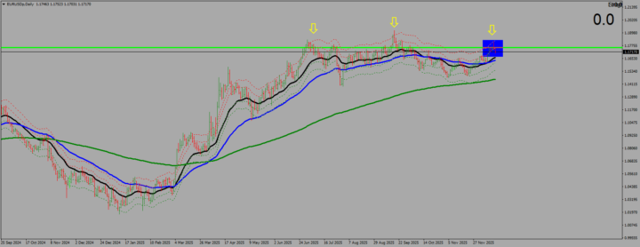 Again another setup from RESISTANCE with STRONG price ACTION